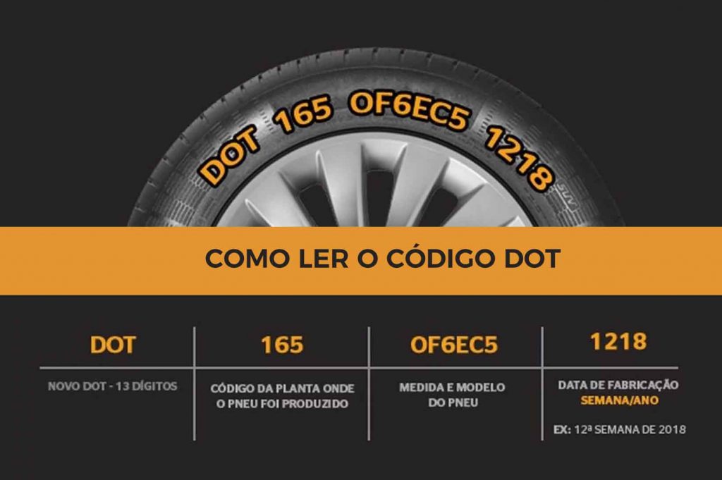 Como ler o código DOT