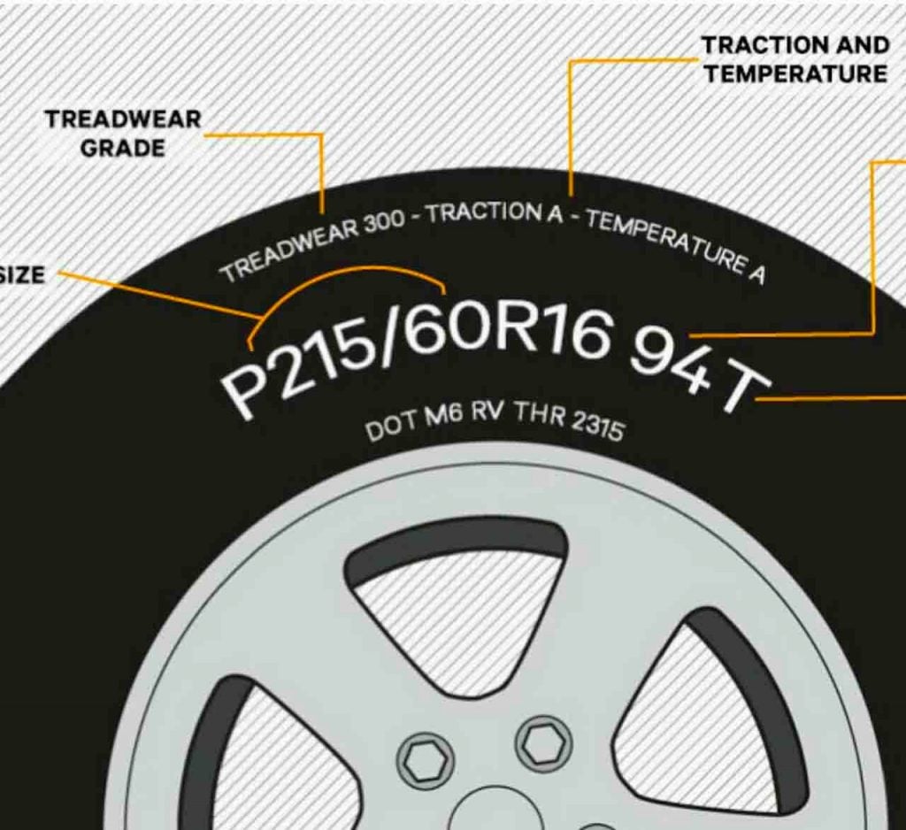 Como escolher pneus, o código treadwear