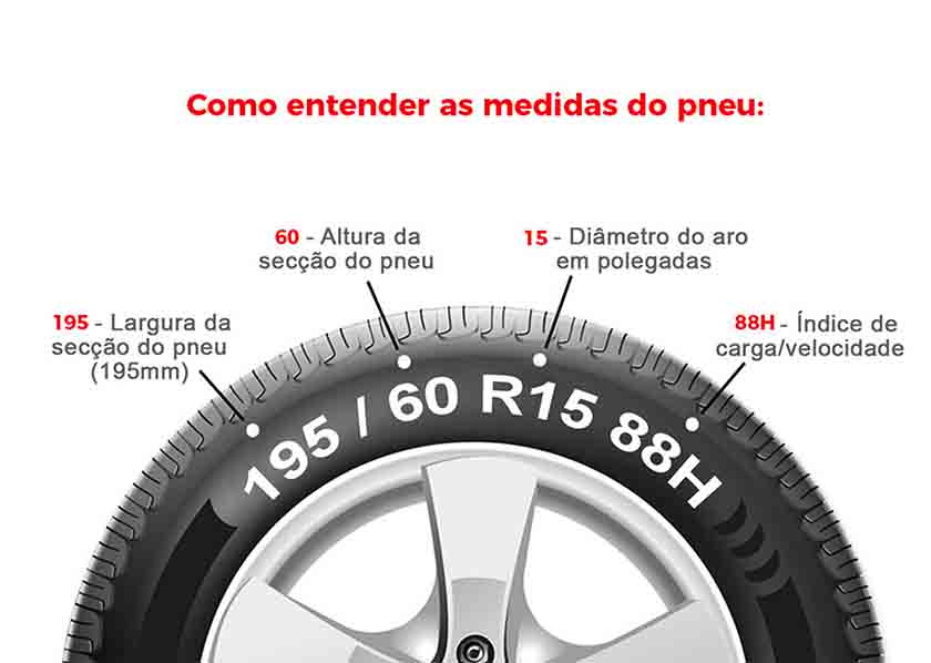 Como entender a medida dos pneus